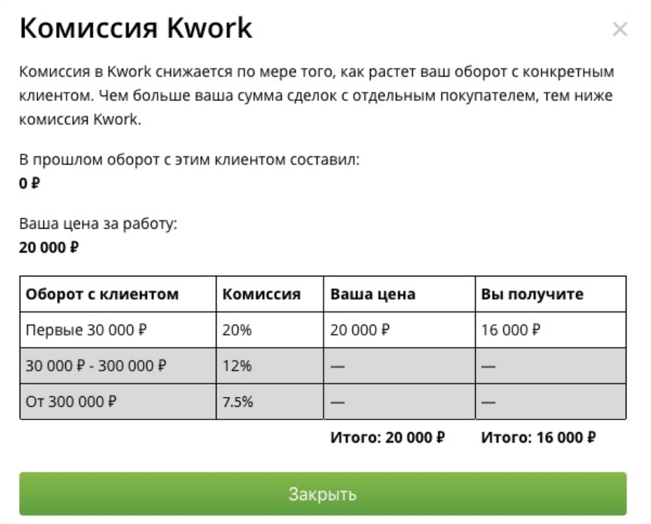 Как посчитать комиссию от суммы. Комиссия Кворк. Комиссия на бирже размер. Как рассчитать комиссию. Объем услуг в 1 кворке.