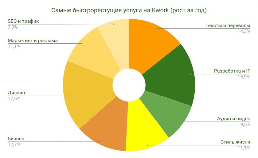 Самые востребованные направления в дизайне