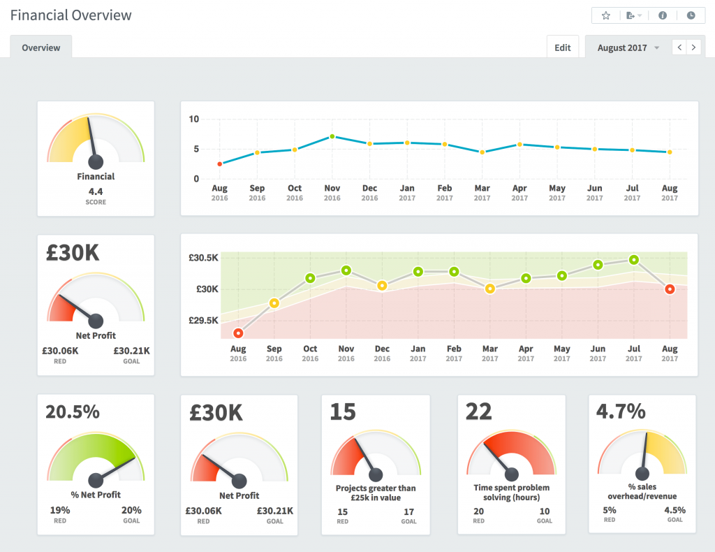 KPI Kwork