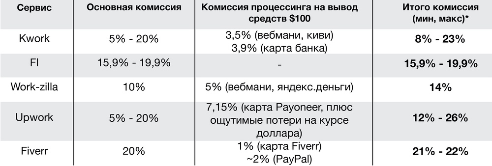 Какой процент берут за сборку мебели