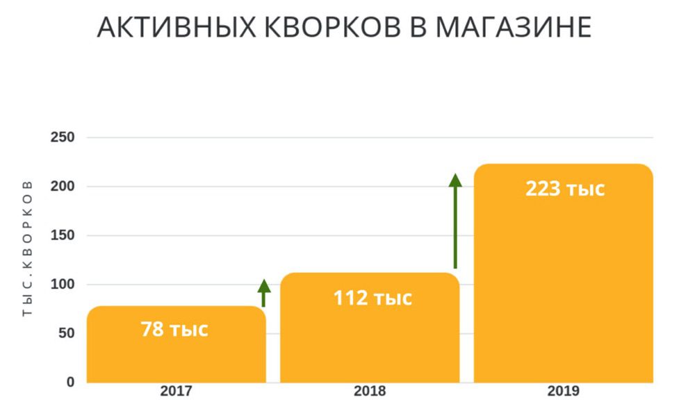 Размер картинки для кворка