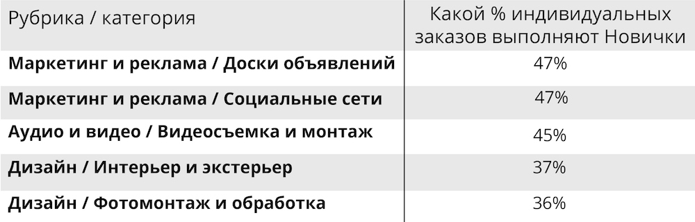 навыки опыт специализация для сайта кворк. Смотреть фото навыки опыт специализация для сайта кворк. Смотреть картинку навыки опыт специализация для сайта кворк. Картинка про навыки опыт специализация для сайта кворк. Фото навыки опыт специализация для сайта кворк