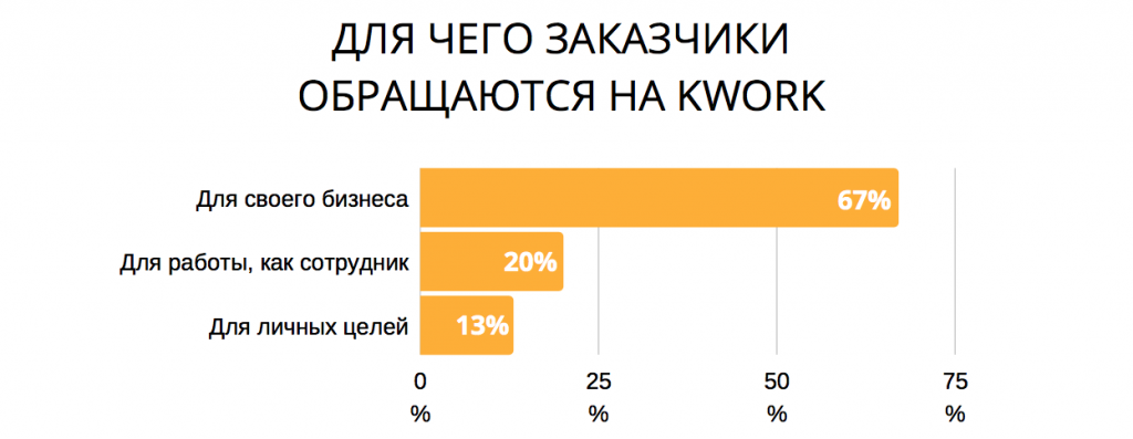 Поисковые подсказки leaflex kwork