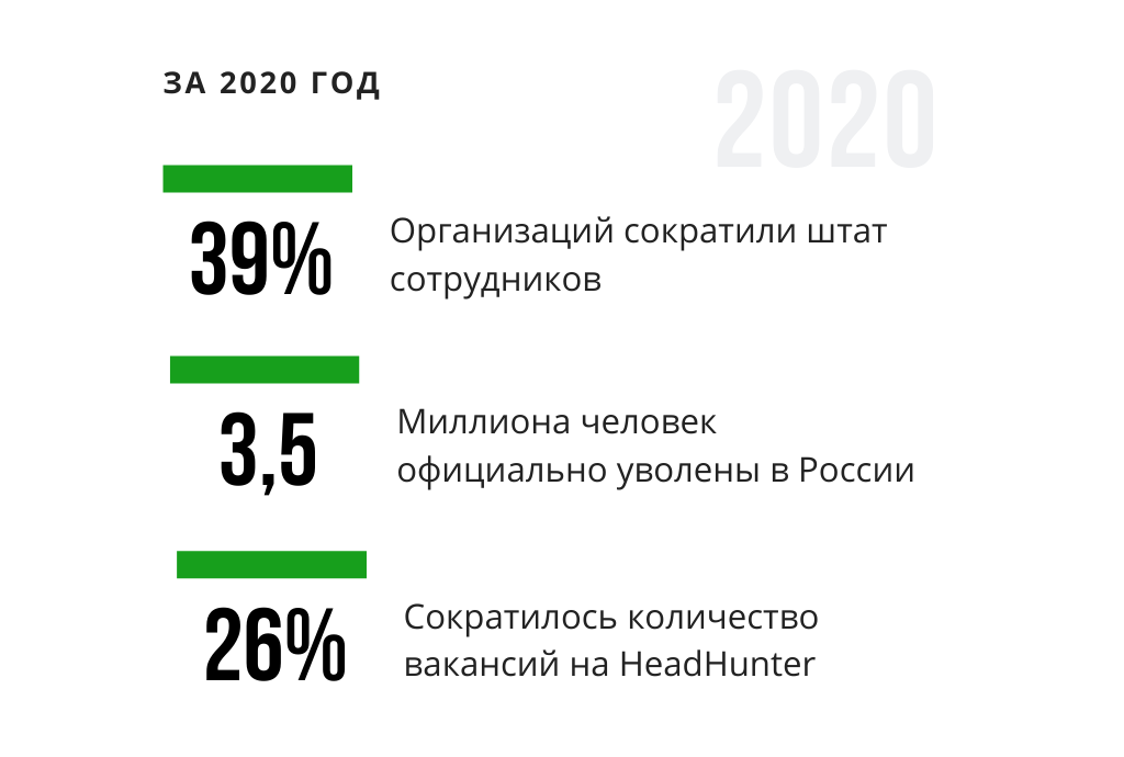 Исследование рынка фриланса 2020-2021