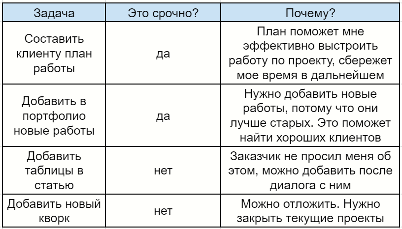 Как научиться самоорганизации и порядку. Смотреть фото Как научиться самоорганизации и порядку. Смотреть картинку Как научиться самоорганизации и порядку. Картинка про Как научиться самоорганизации и порядку. Фото Как научиться самоорганизации и порядку