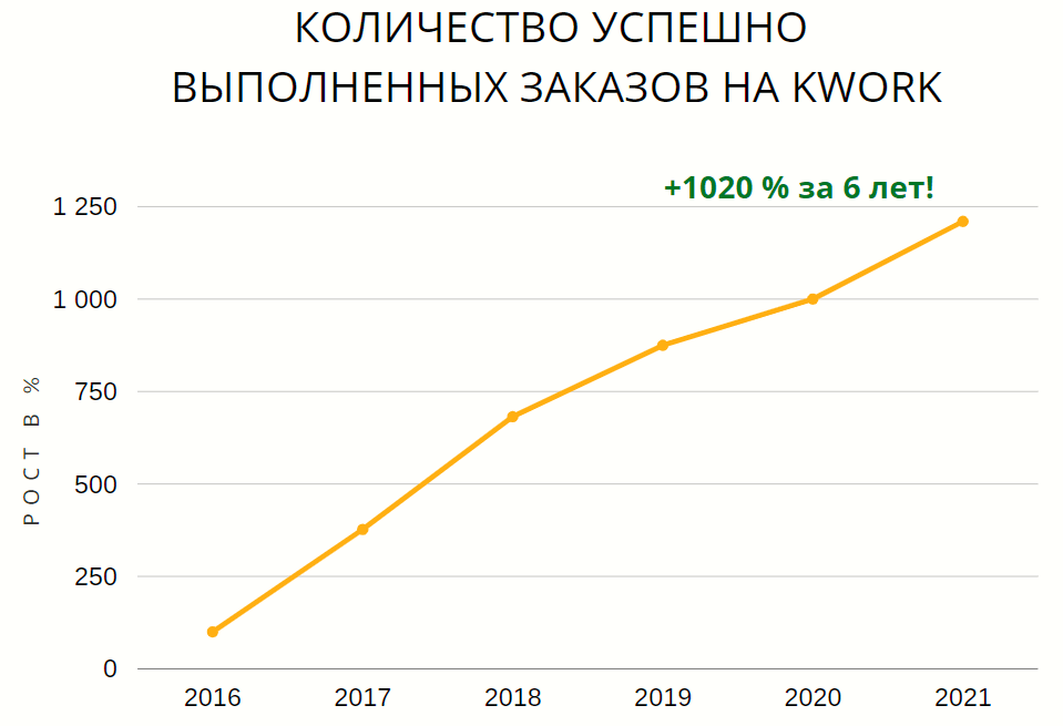 Скажи объем