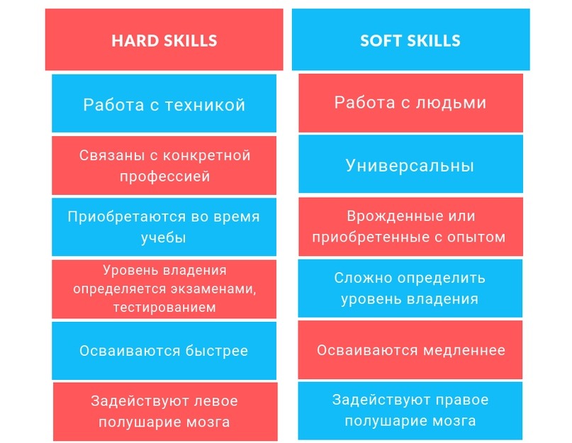 Гибкие навыки: что такое soft skills и зачем они фрилансеру | Блог Kwork  Гибкие навыки: что такое soft skills и зачем они фрилансеру