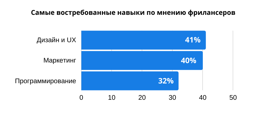 Фриланс 2021: итоги года и прогноз на 2022 | Фриланс 2021: итоги года и  прогноз на 2022Блог Kwork