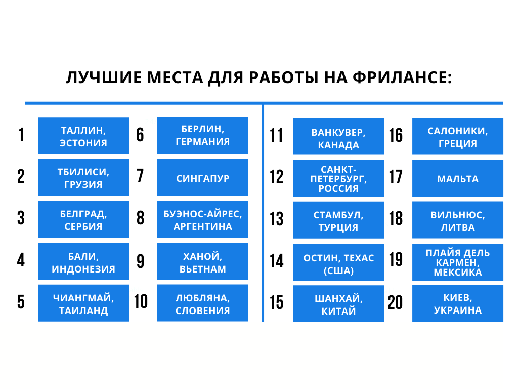 Фриланс 2021: итоги года и прогноз на 2022 | Фриланс 2021: итоги года и  прогноз на 2022Блог Kwork