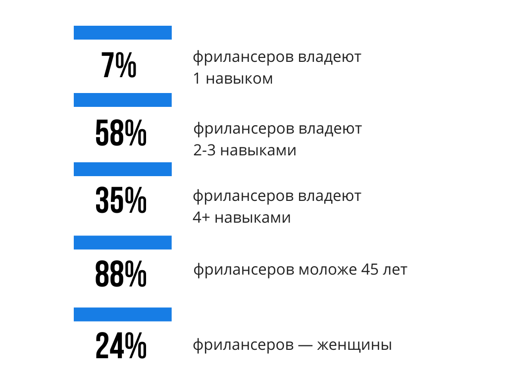 Фриланс 2021: итоги года и прогноз на 2022 | Фриланс 2021: итоги года и  прогноз на 2022Блог Kwork