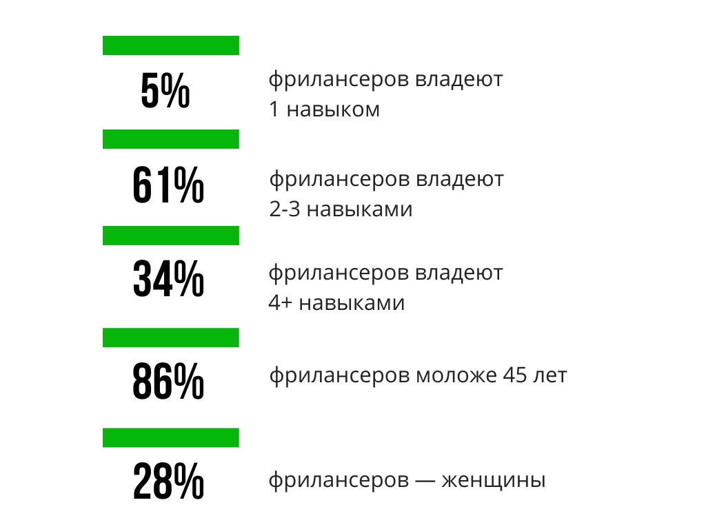 Фриланс 2021: итоги года и прогноз на 2022 | Фриланс 2021: итоги года и  прогноз на 2022Блог Kwork