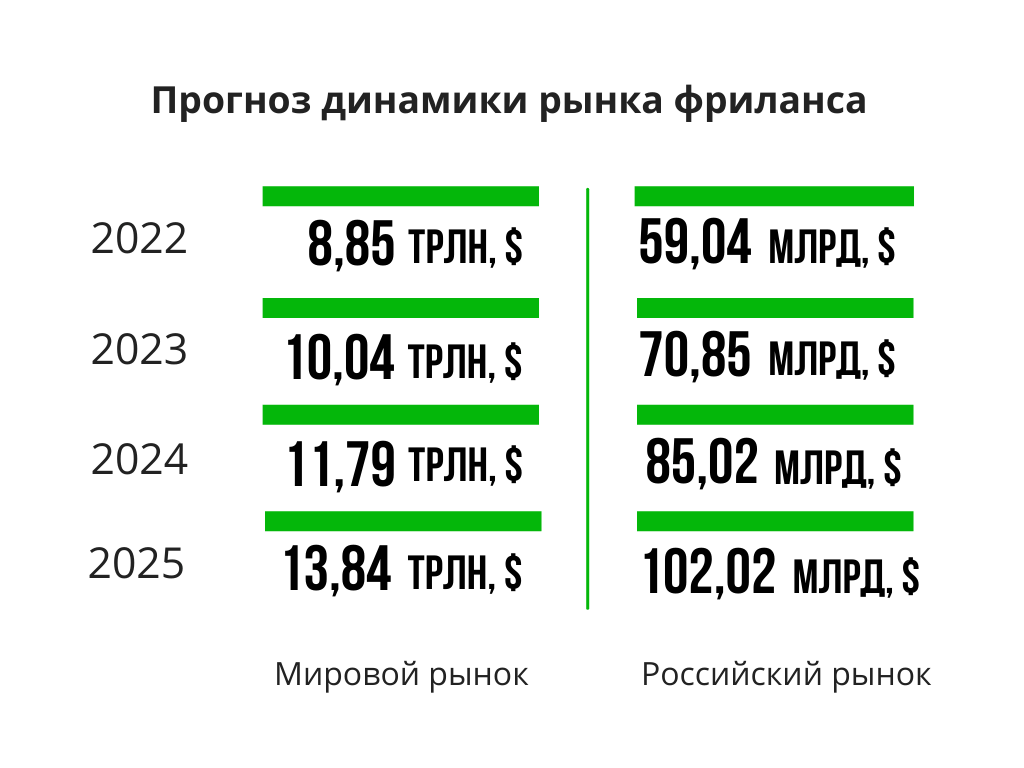 Фриланс 2021: итоги года и прогноз на 2022 | Фриланс 2021: итоги года и  прогноз на 2022Блог Kwork