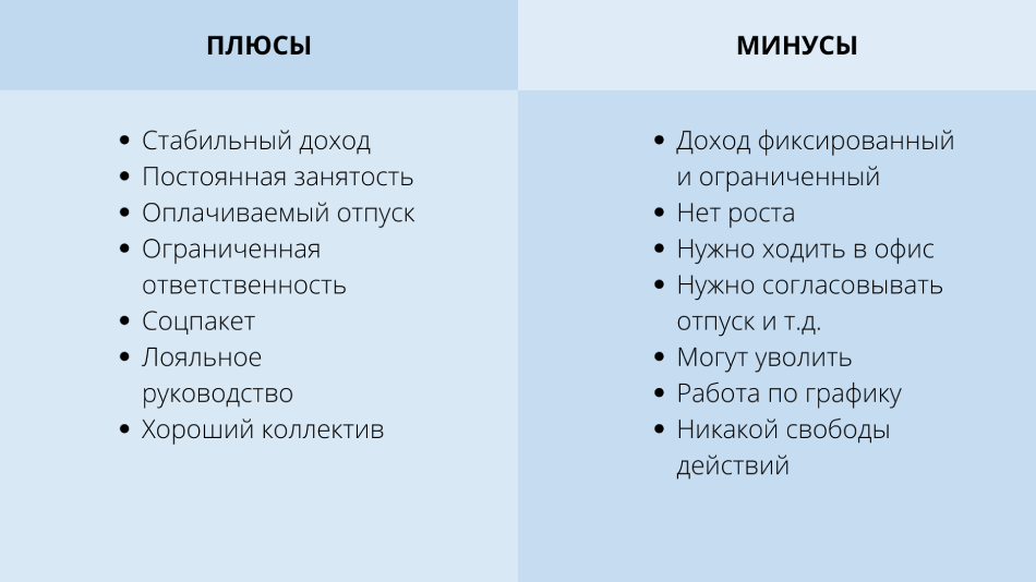 Работать плюсы и минусы. Плюсы работы по найму. Плюсы и минусы работы по найму. Минусы работы по найму. Плюсы и минусы работы на себя.