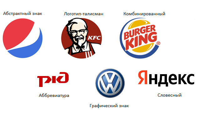 Типы логотипов с примерами Как создать логотип: 5 шагов от идеи до результата Блог Kwork
