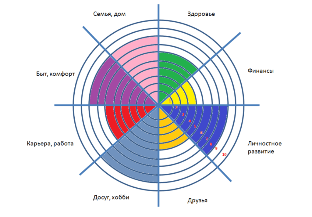   work life balance - GeniusSpace