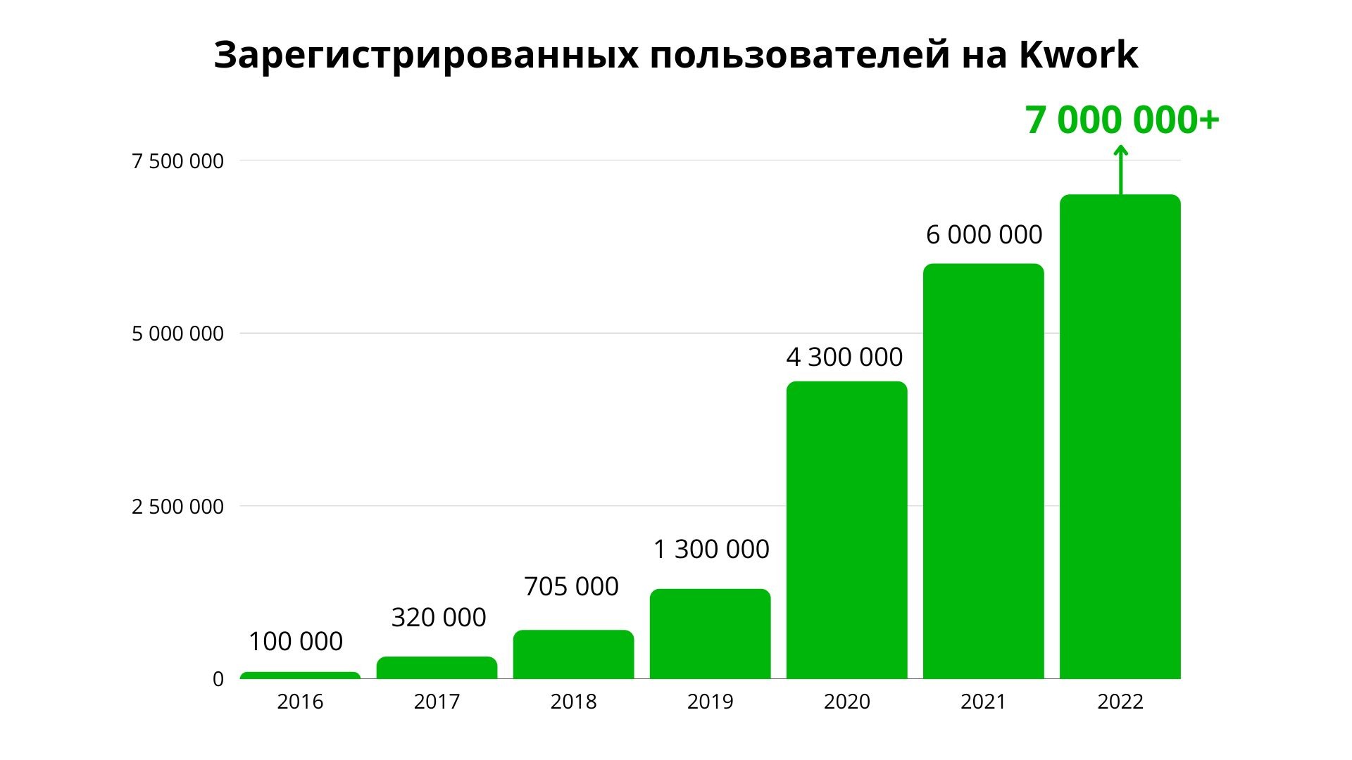 Анализ 2022 года