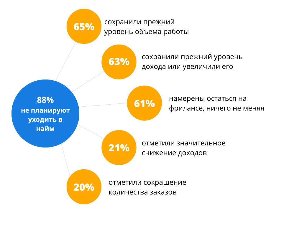 Анализа 2022