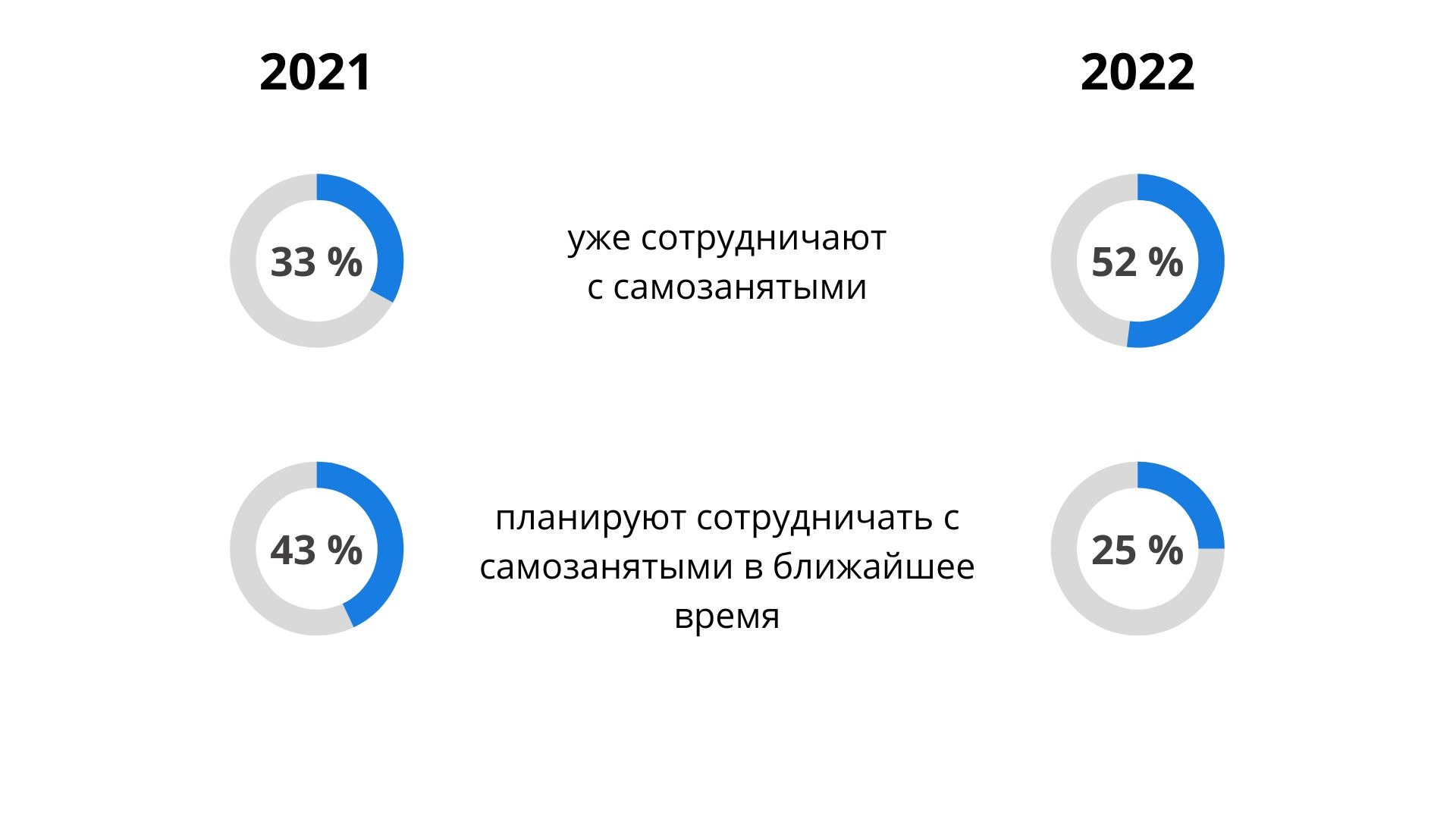 Бизнесы 2021