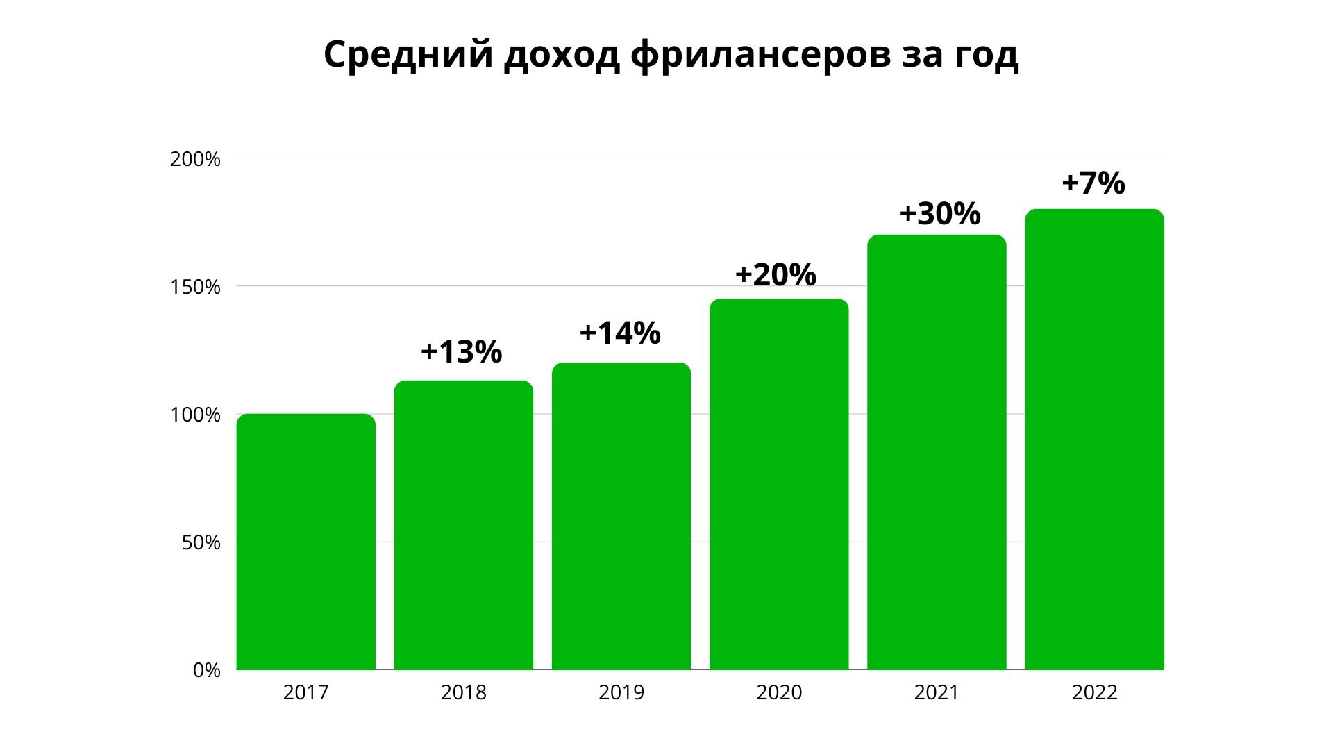 Анализ 2022 года