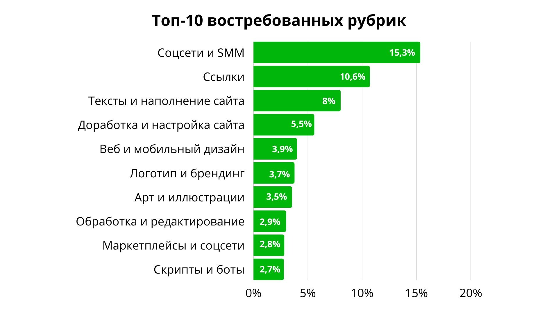 Графический дизайн востребованность профессии в россии