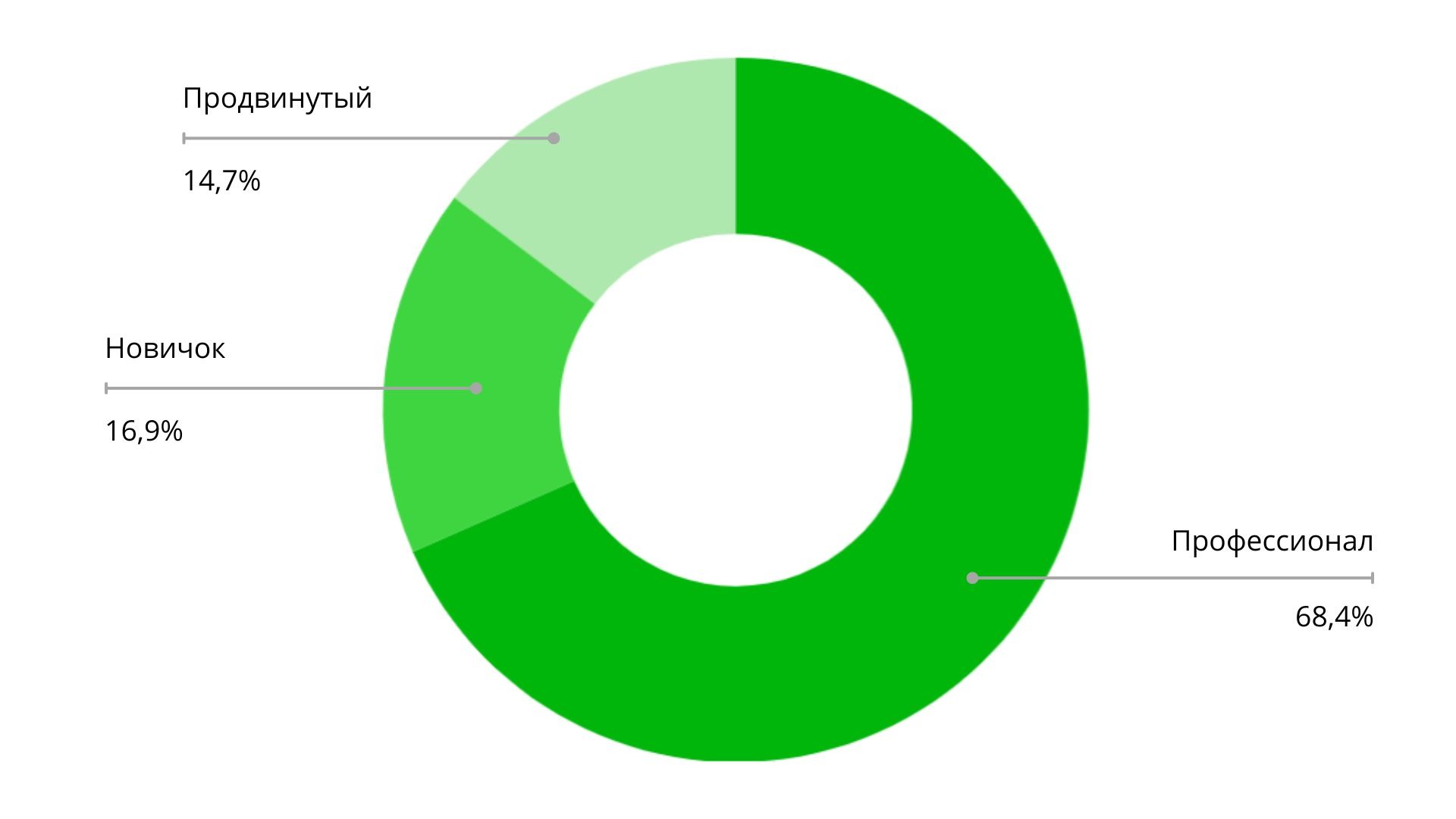 Распорядок дня в магазине для продавцов. Уровни продавцов. Задачи продавца консультанта магазина одежды. Мотивация для менеджеров по продажам примеры. Чистая конкуренция.
