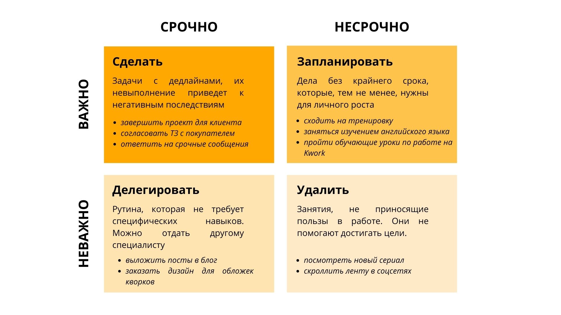 Методы распределения времени