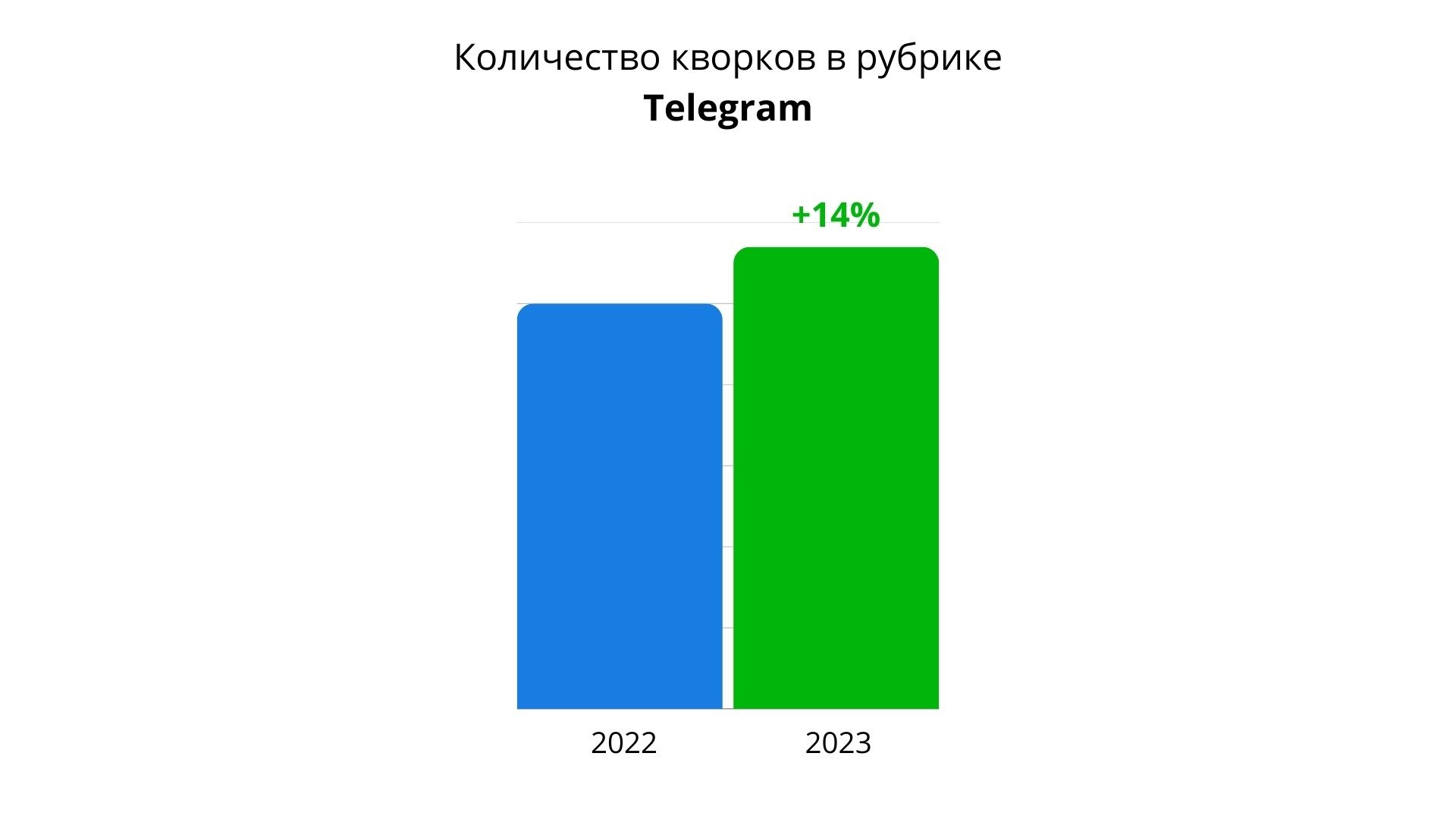 Фрилансер 2023